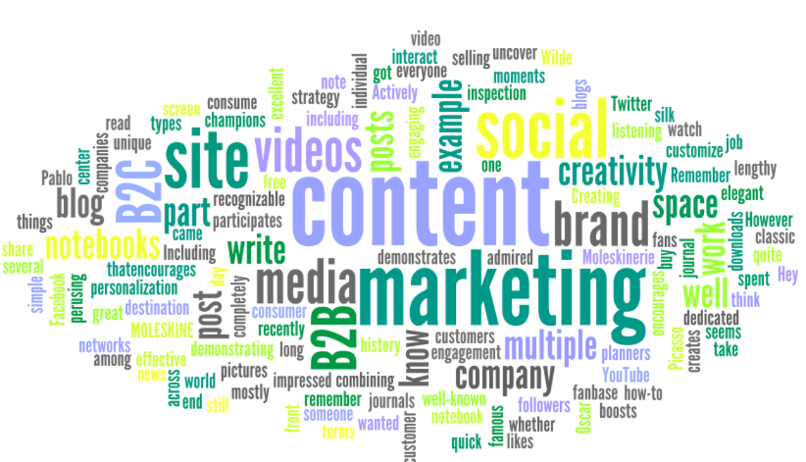 contentmarketing